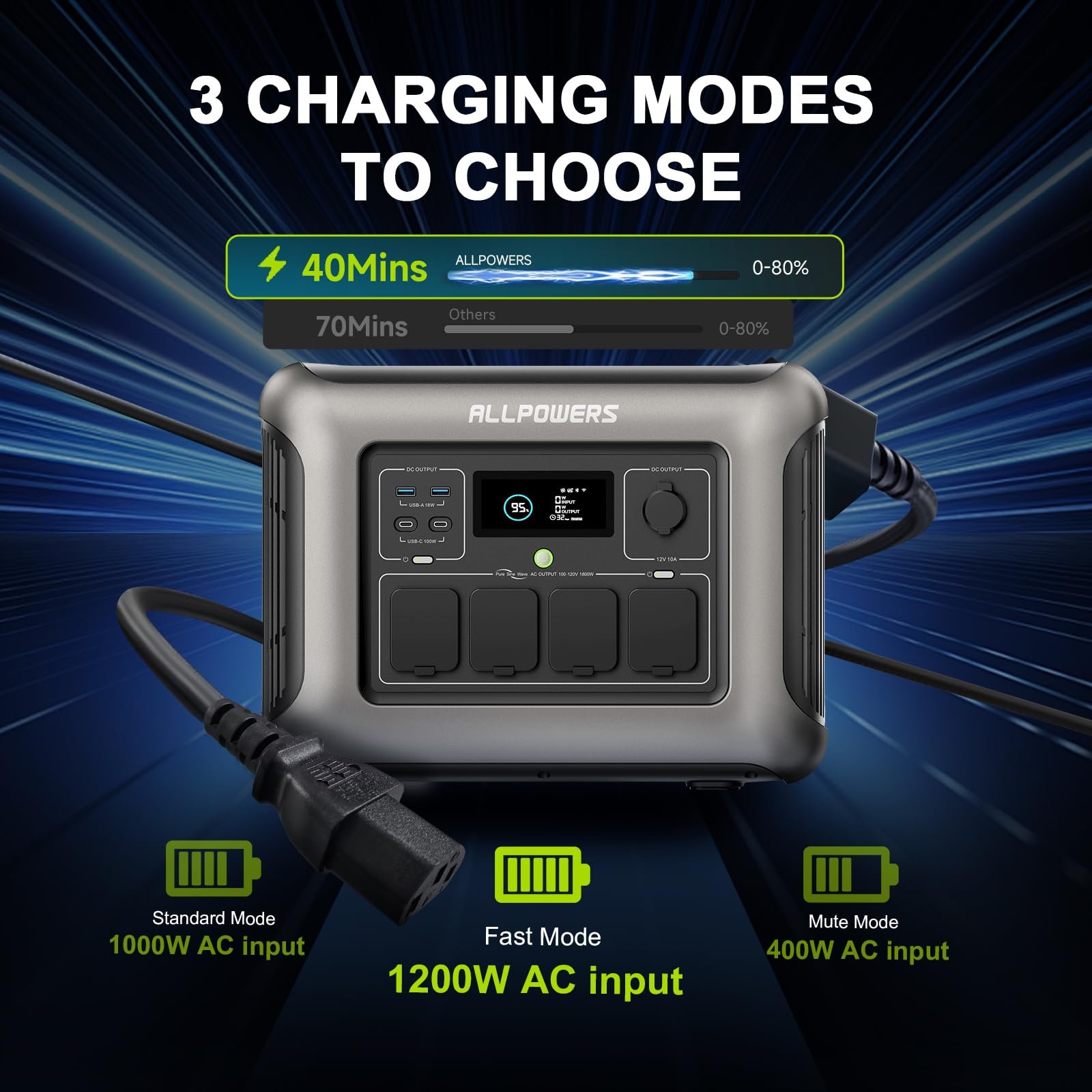 ALLPOWERS R1500 LITE Portable Power Station – 1056Wh, 1800W Output, LiFePO4