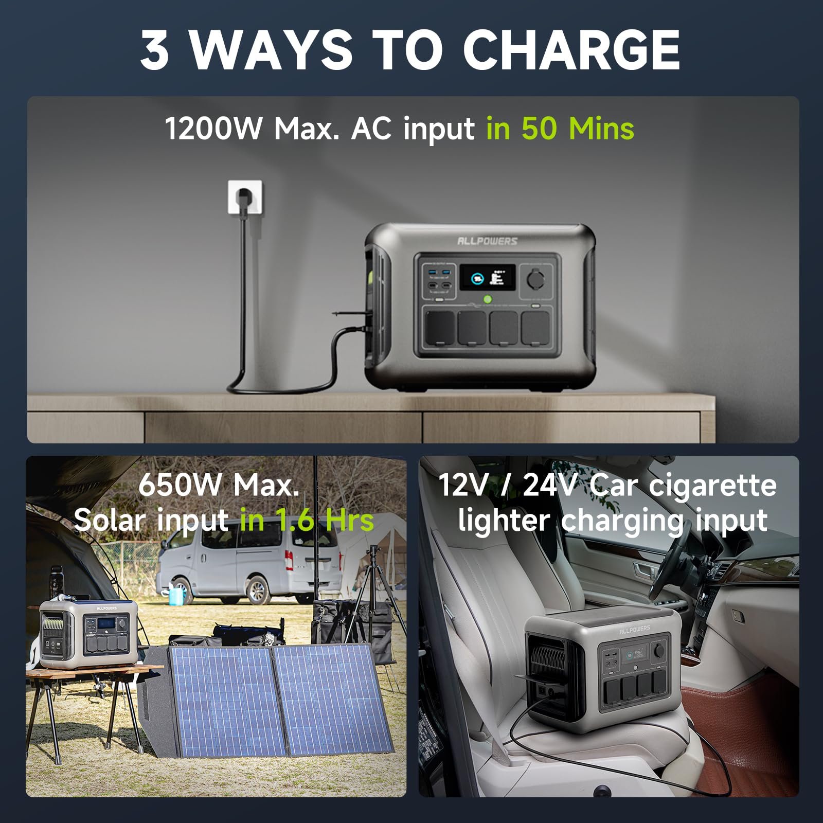 ALLPOWERS R1500 LITE Portable Power Station – 1056Wh, 1800W Output, LiFePO4