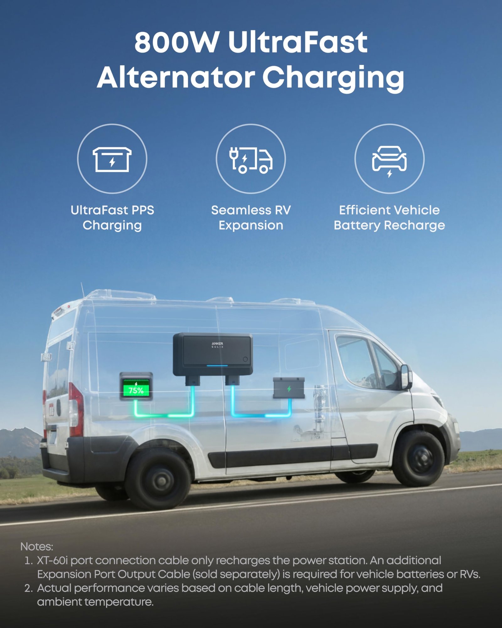 Anker SOLIX C2000 Gen 2 Portable Power Station – 2048Wh, 2400W Output