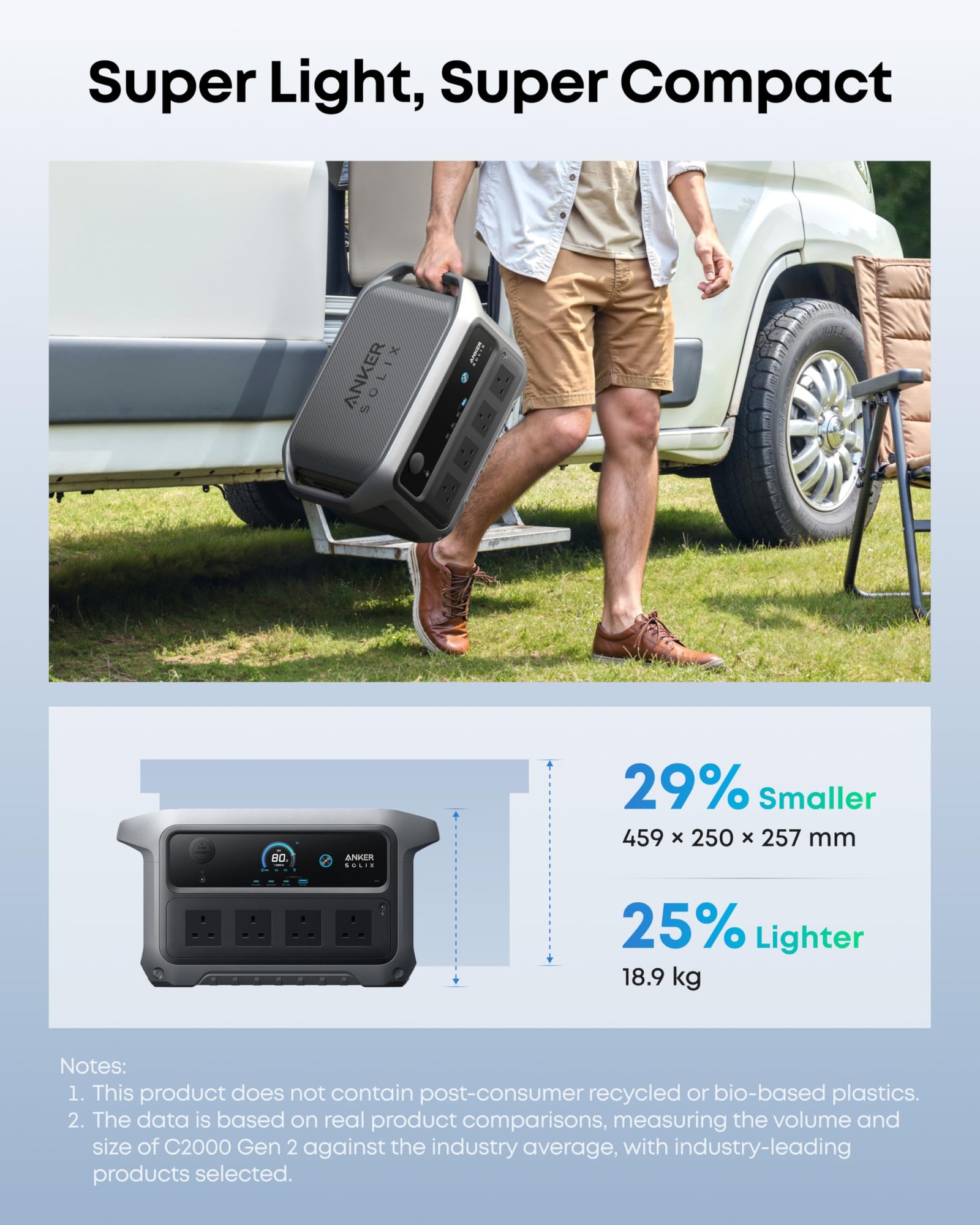 Anker SOLIX C2000 Gen 2 Portable Power Station – 2048Wh, 2400W Output