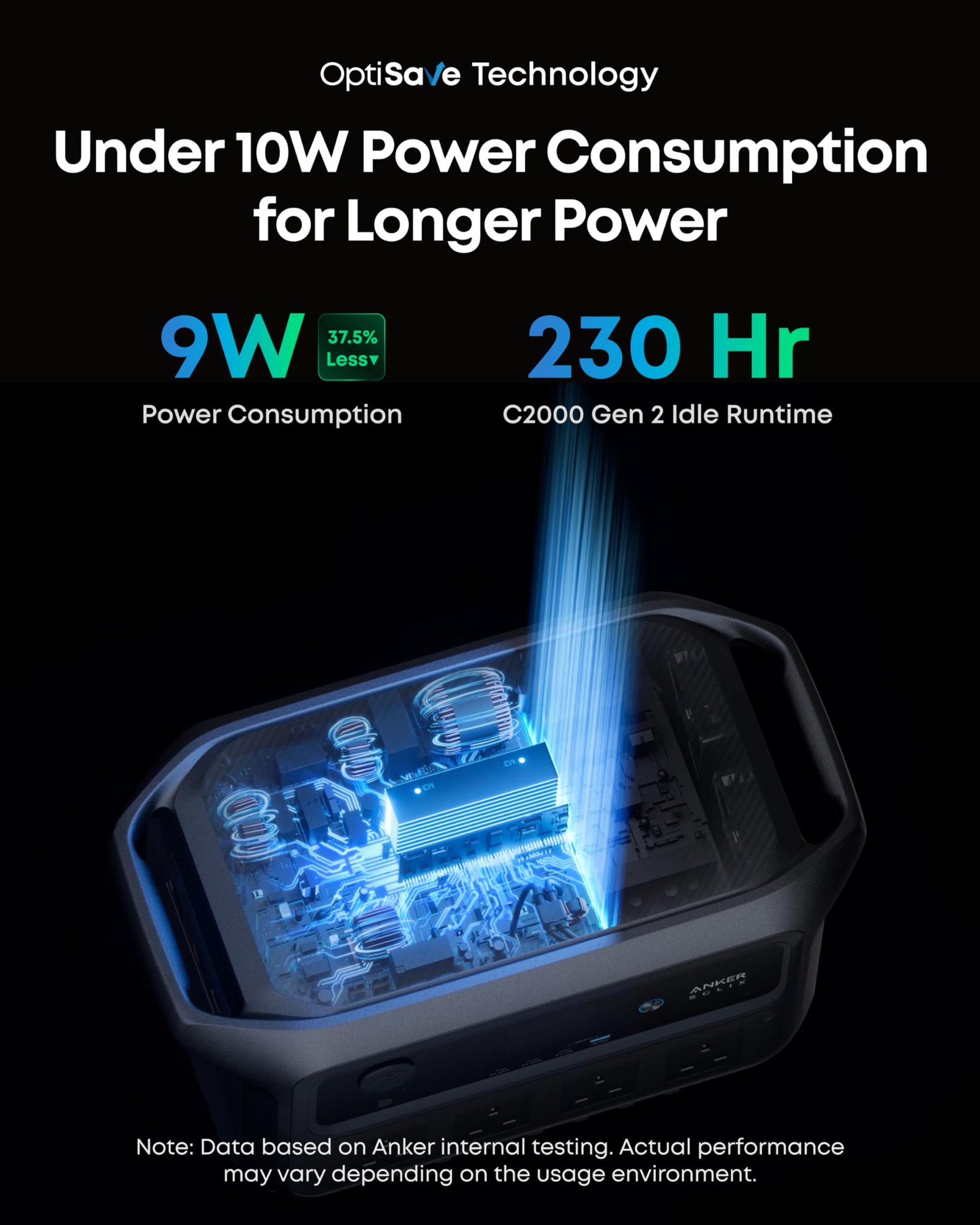 Anker SOLIX C2000 Gen 2 Portable Power Station – 2048Wh, 2400W Output