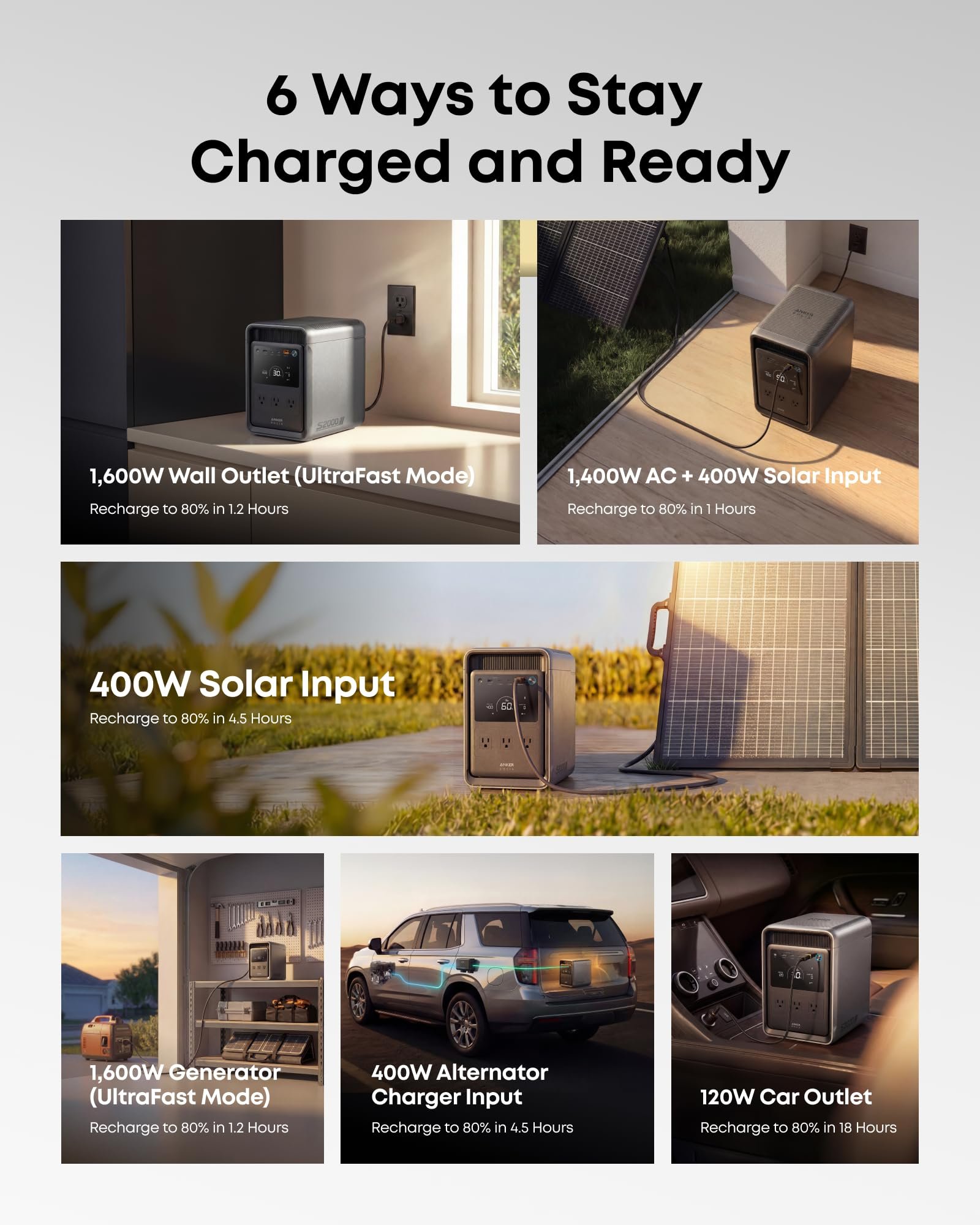 Anker SOLIX S2000 Portable Power Station – 2,010Wh, 3,000W Peak, Home Backup