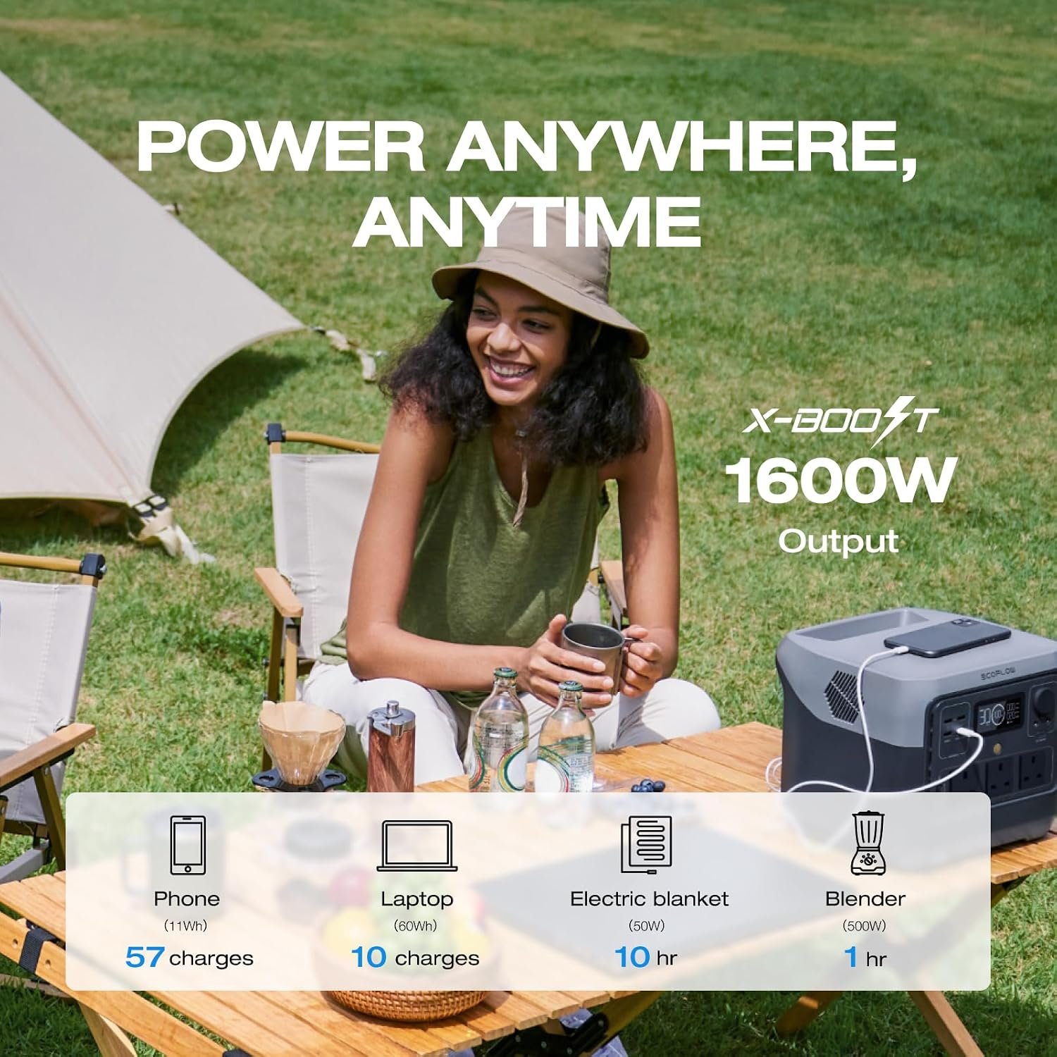 EcoFlow RIVER 2 Pro Portable Power Station – 768Wh, 800W Output, 1600W Peak, LiFePO4