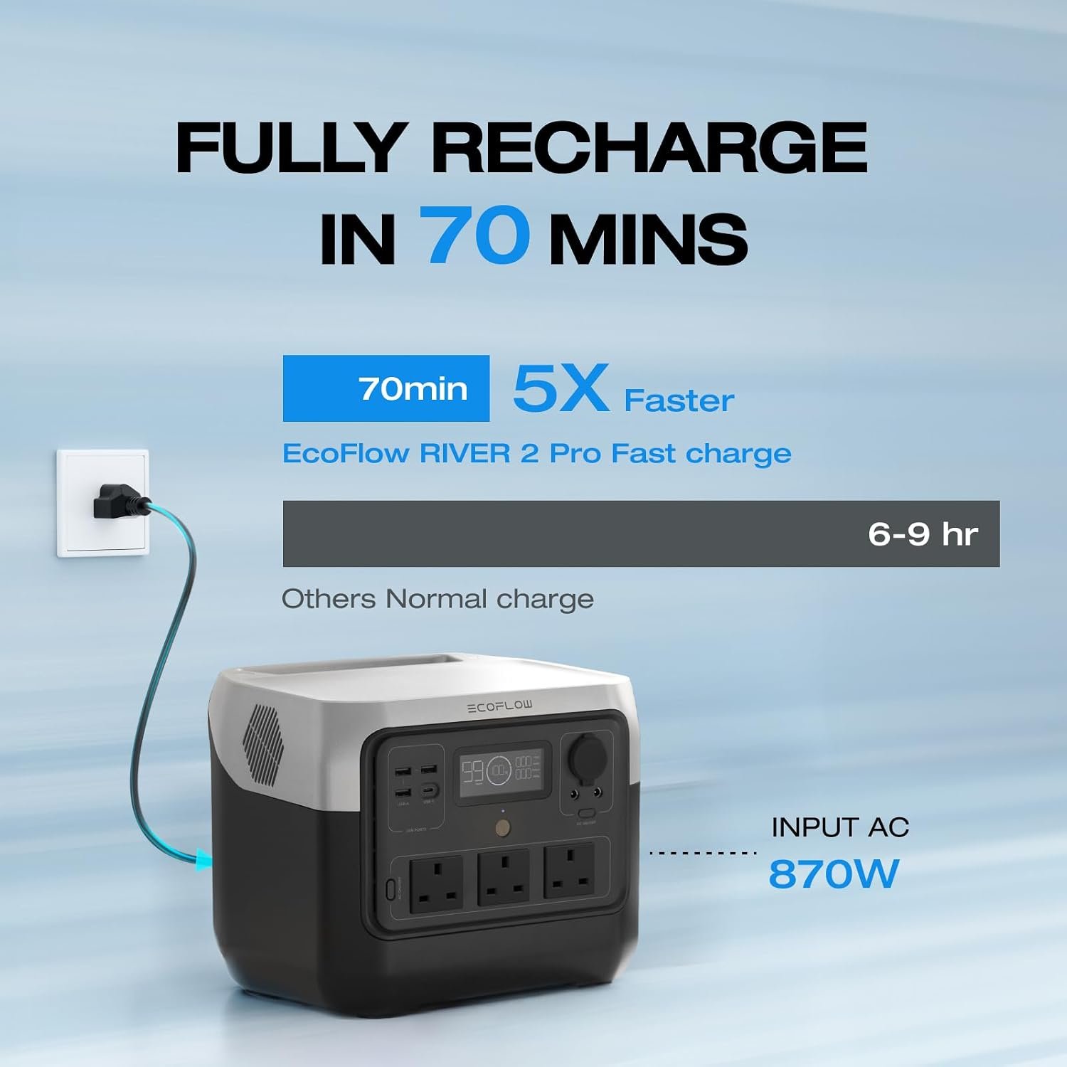 EcoFlow RIVER 2 Pro Portable Power Station – 768Wh, 800W Output, 1600W Peak, LiFePO4