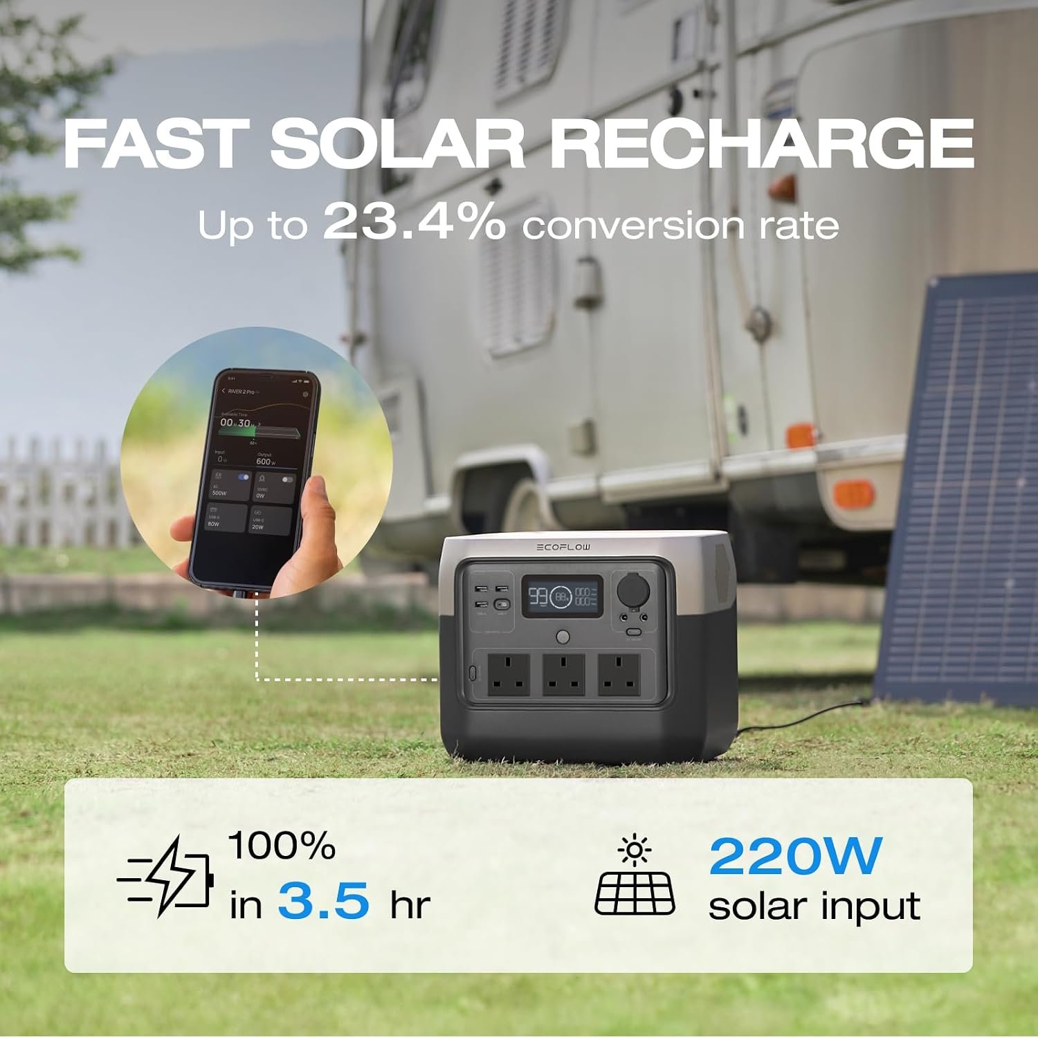 EcoFlow RIVER 2 Pro Portable Power Station – 768Wh, 800W Output, 1600W Peak, LiFePO4