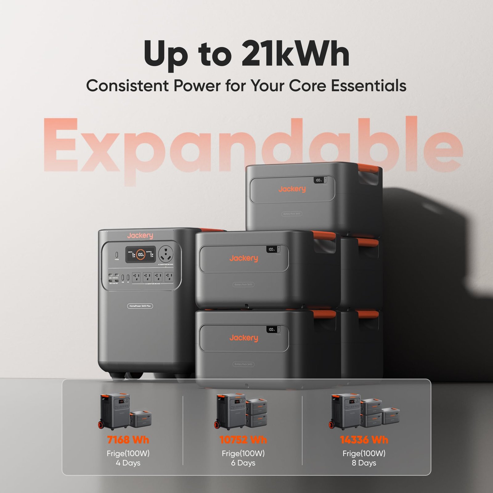Jackery HomePower 3600 Plus Portable Power Station – 3584Wh, 3600W Output, LiFePO4
