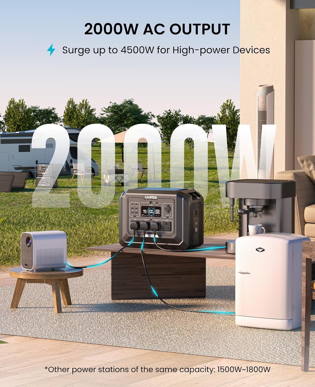 OUPES Mega 1 Portable Power Station – 1024Wh, 2000W Output, LiFePO4, Expandable to 5kWh